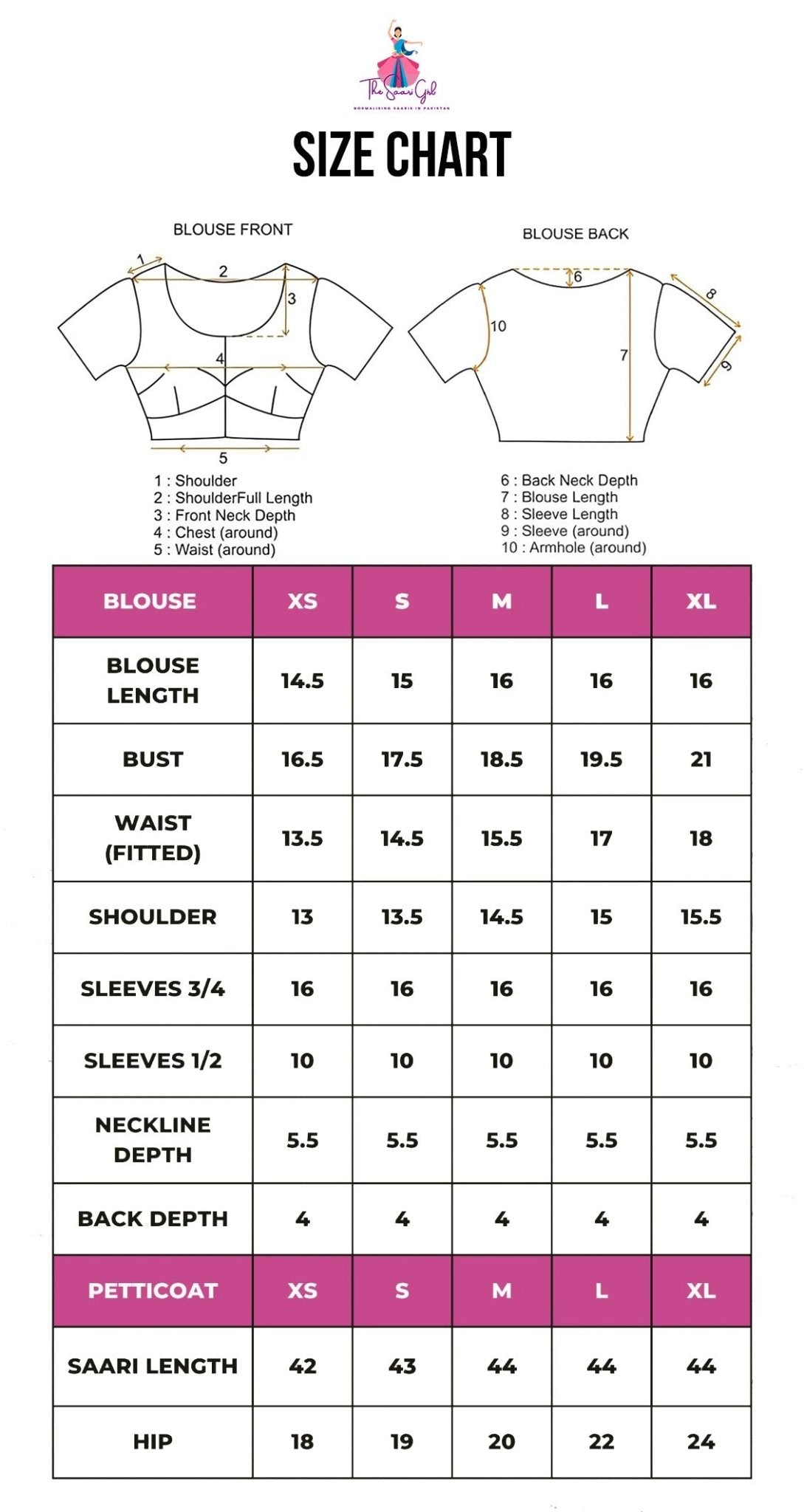 TSG’s Saree Size and Fit Guide (Yes, It Matters)